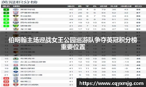 伯明翰主场迎战女王公园巡游队争夺英冠积分榜重要位置